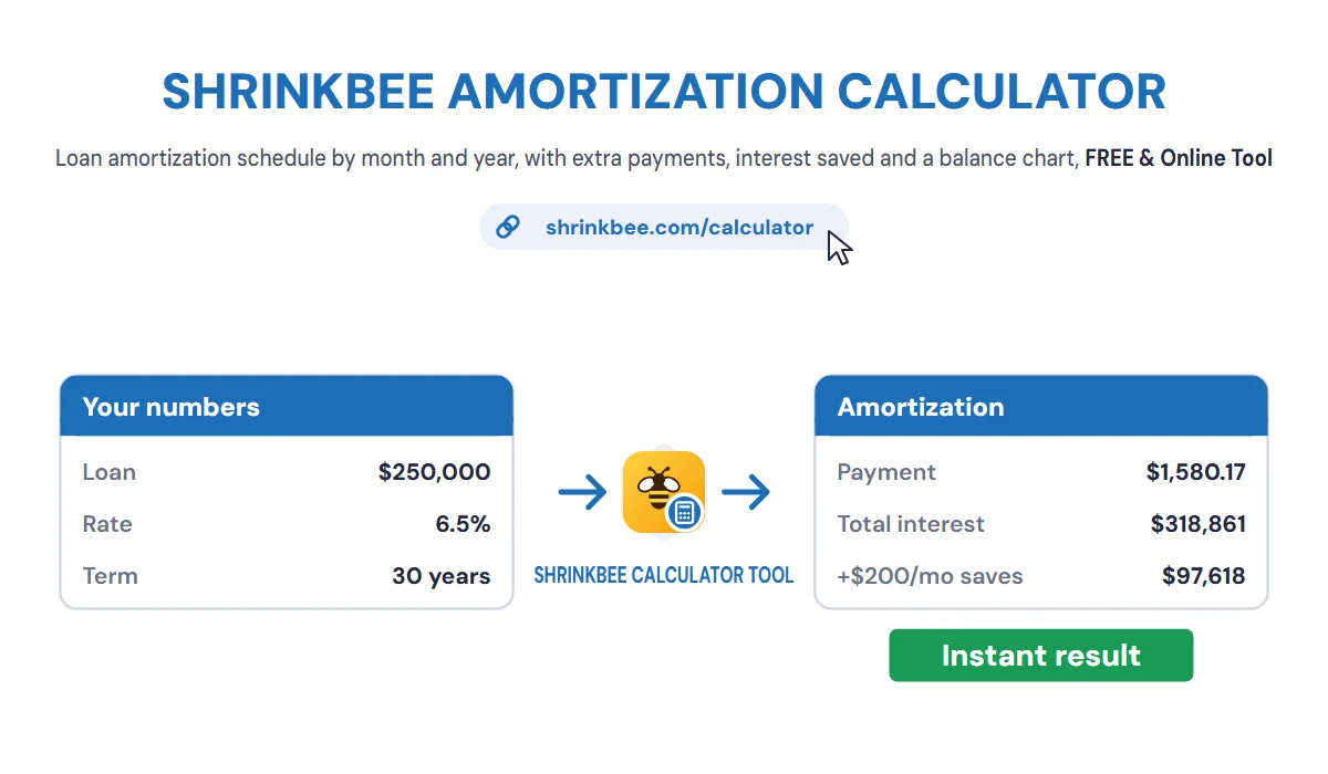Amortization Calculator with ShrinkBee