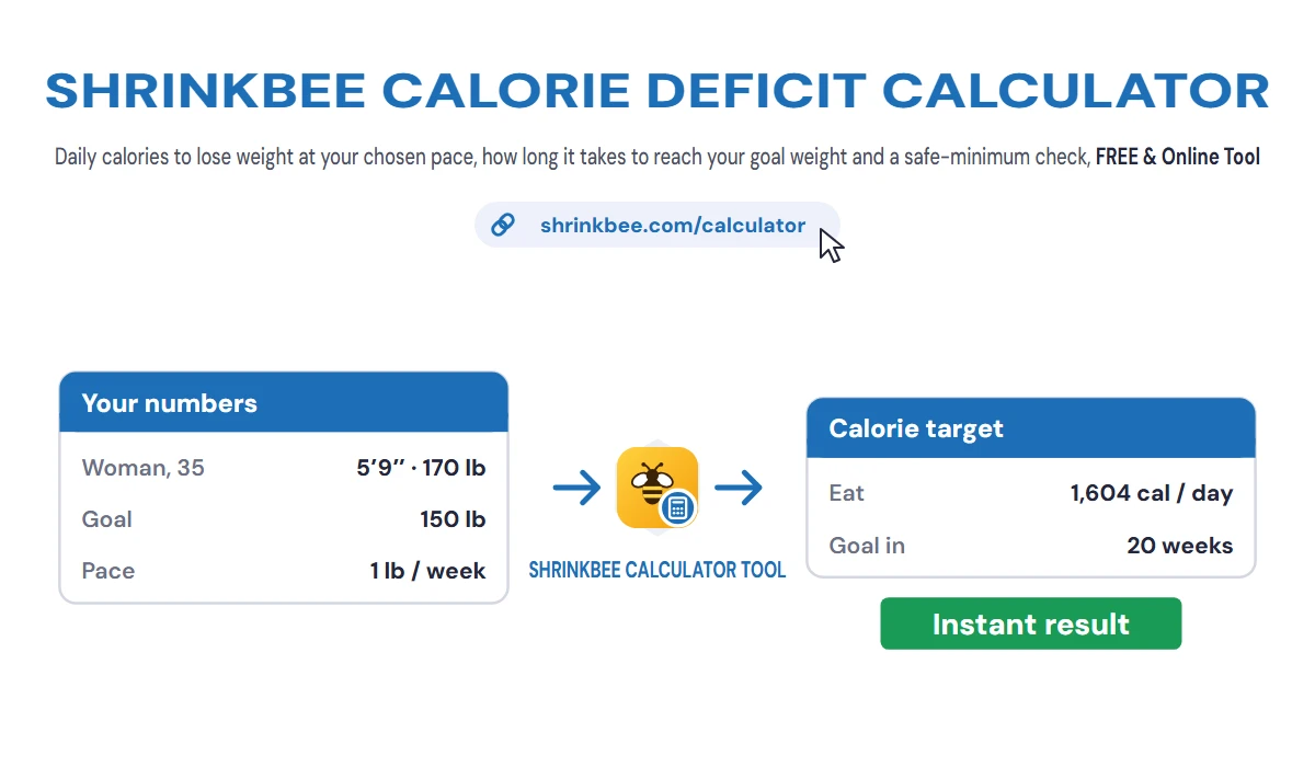 Calorie Deficit Calculator with ShrinkBee