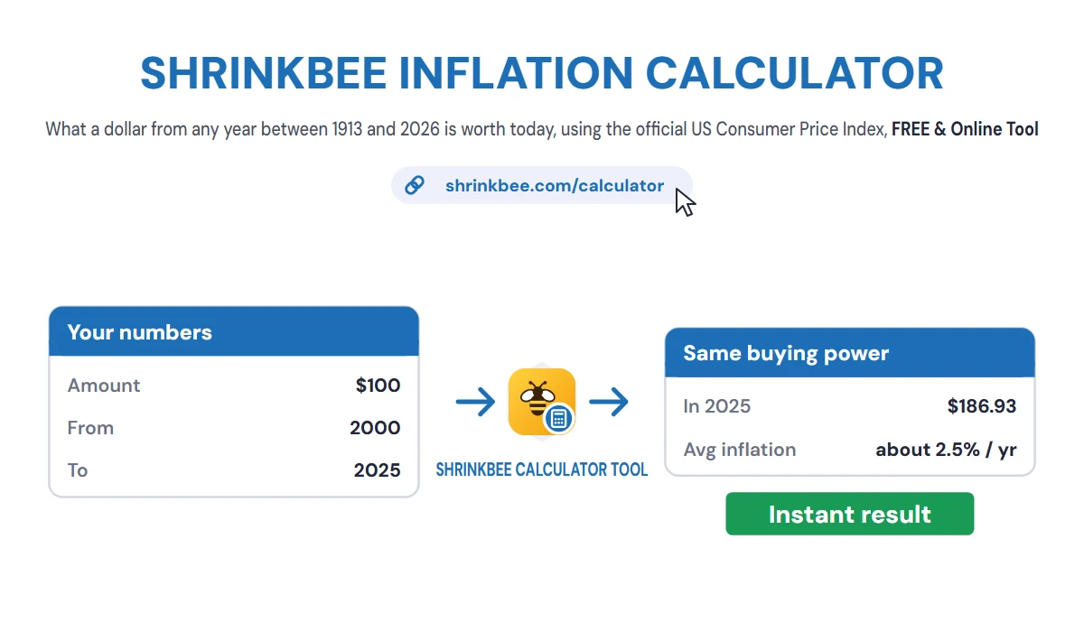 US Inflation Calculator (1913–2026) with ShrinkBee