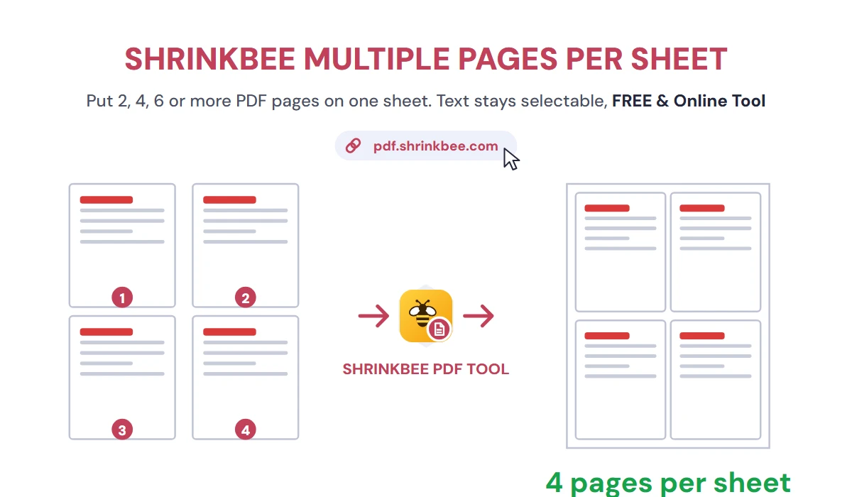 Multiple Pages Per Sheet with ShrinkBee