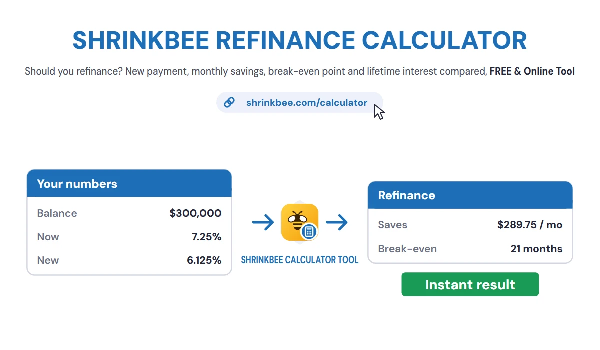 Refinance Calculator with ShrinkBee