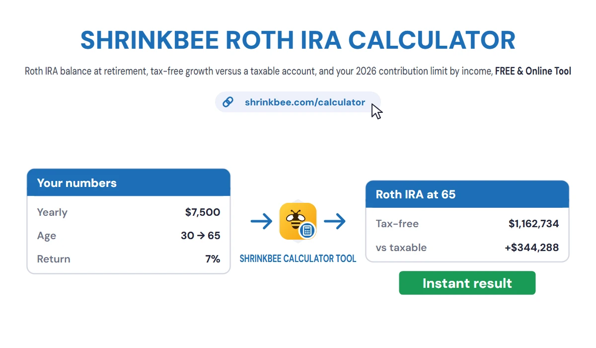 Roth IRA Calculator with ShrinkBee