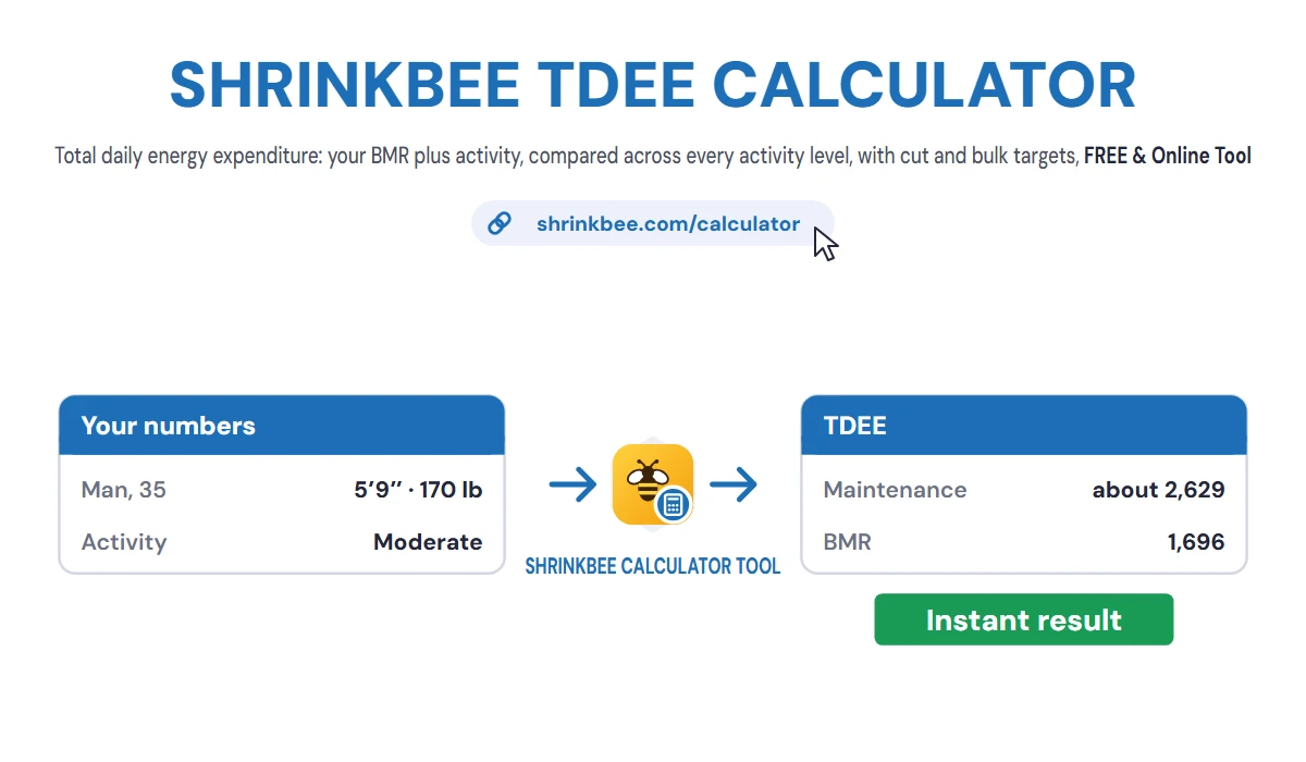 TDEE Calculator (Total Daily Energy Expenditure) with ShrinkBee