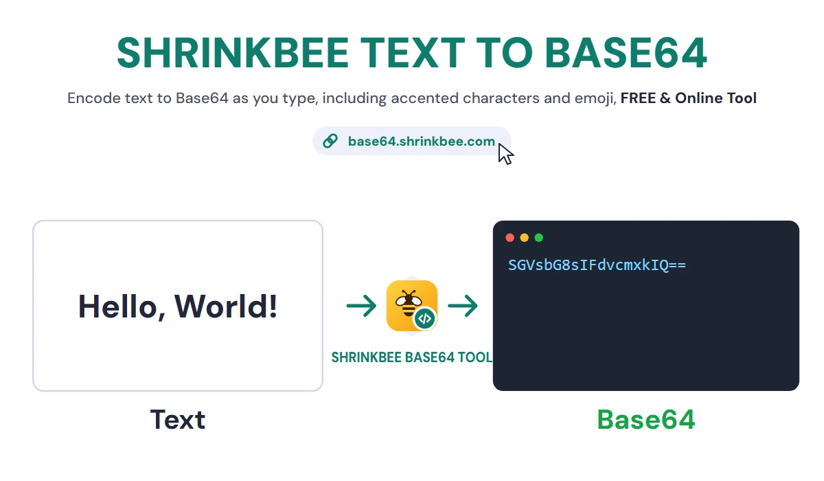 Text to Base64 Encoder with ShrinkBee